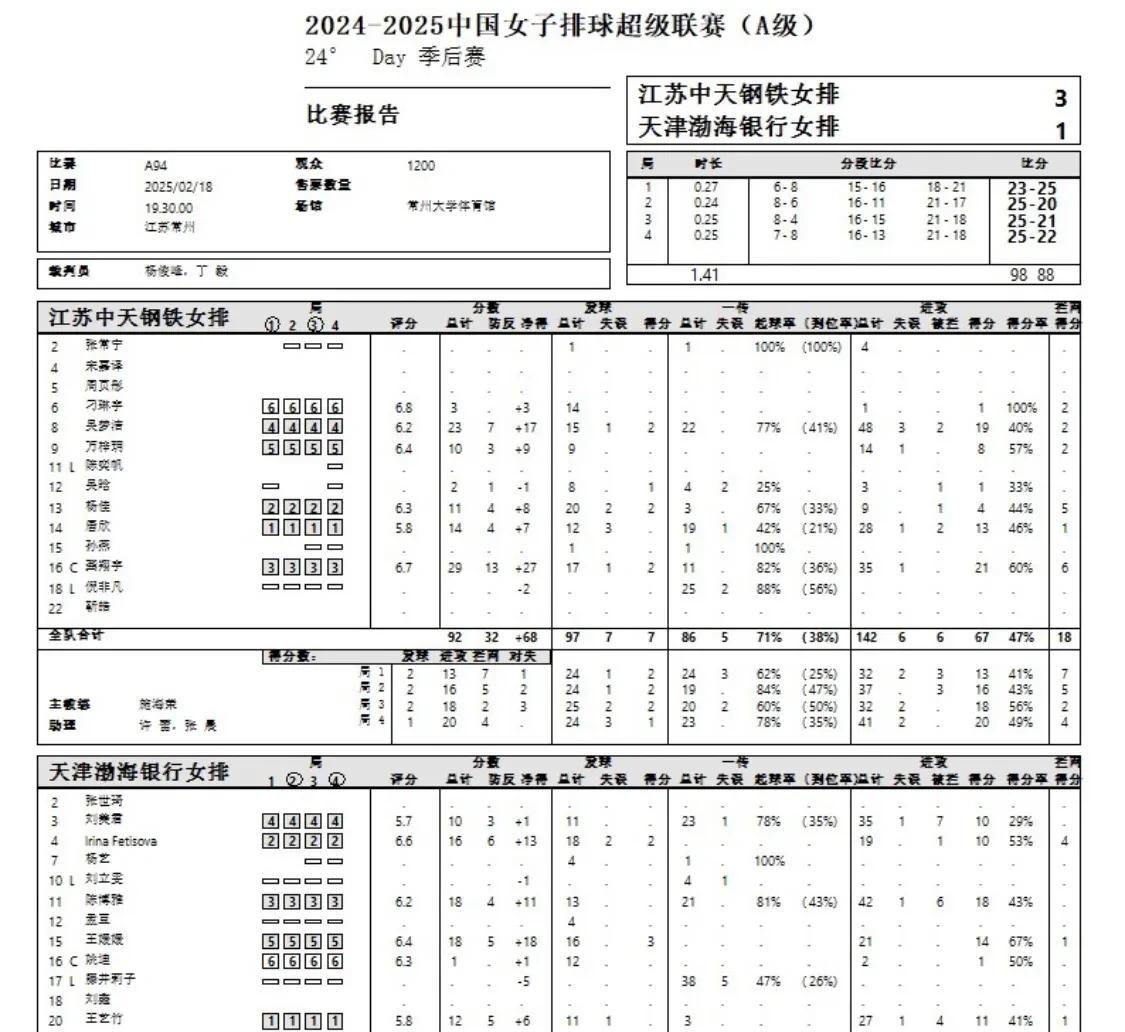 Questions about the finals of the Women's Volleyball Semi-finals (Questions about the finals of the Women's Volleyball Semi-finals)